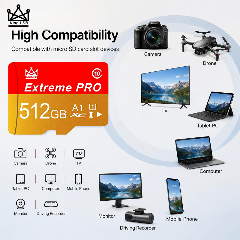 High Speed SD Cards 512GB 128G - Gaming Console And Monitor recension och pris