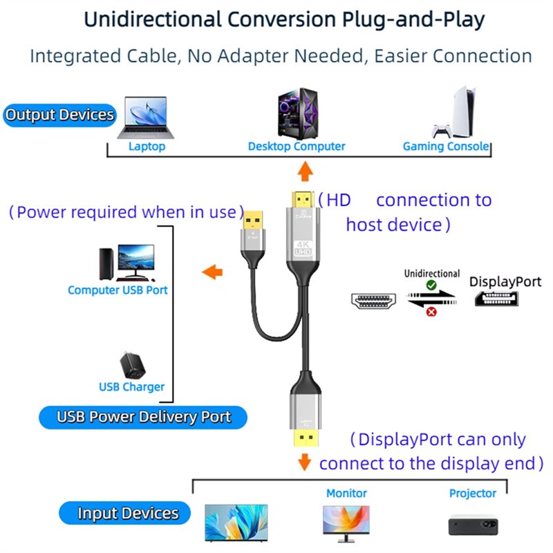 B03B--Compatibleto DP Converte - Gaming Console And Monitor recension och pris