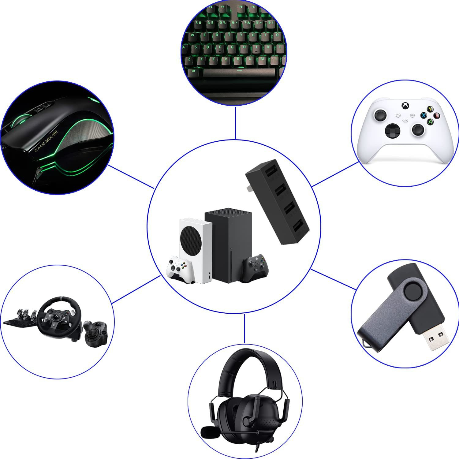 4 Port USB2.0 Hub For Xbox Ser - Gaming Console Xbox recension och pris